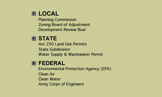 Types of Permits. 